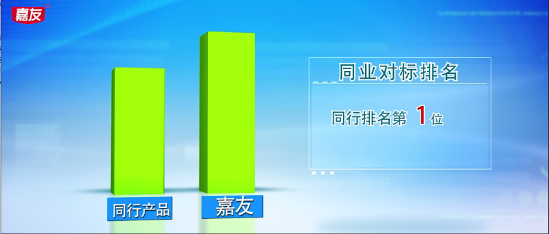 ����long8��׳����г���ģ